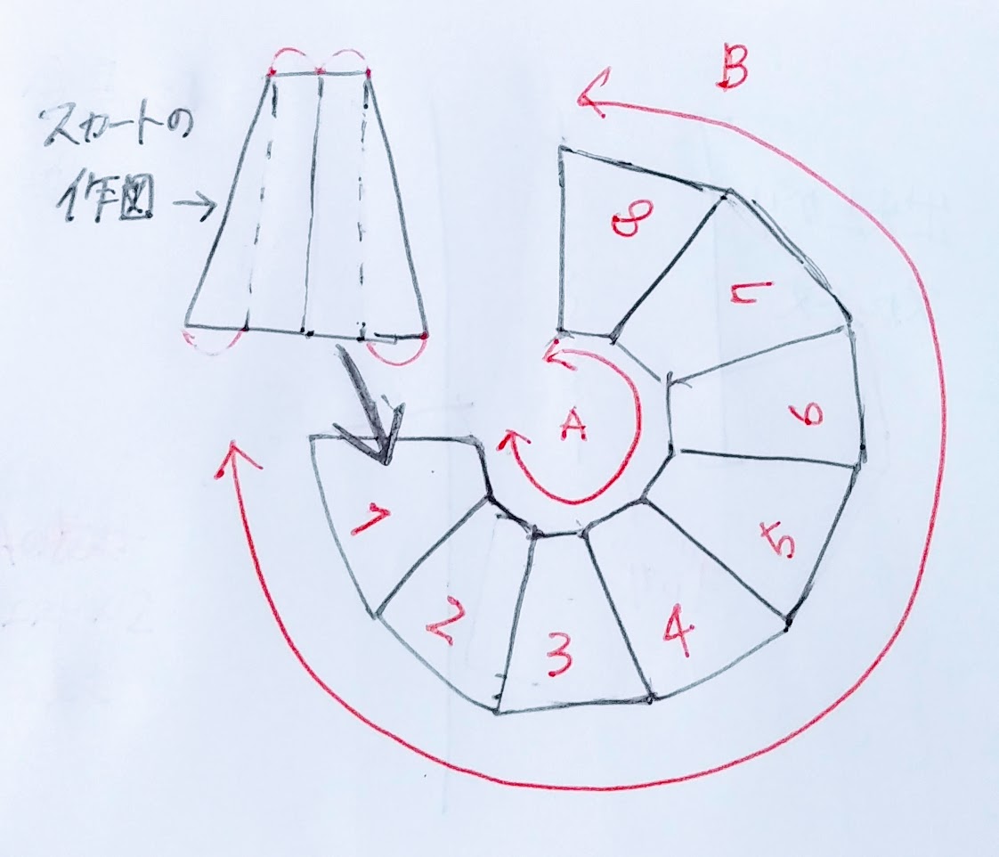 スカート作図のイメージの図