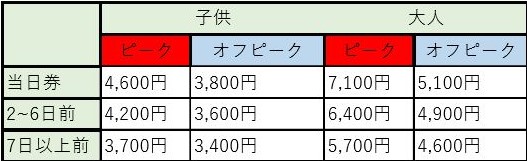 レゴランドチケットの値段表