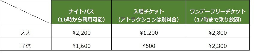 西武園チケット値段表