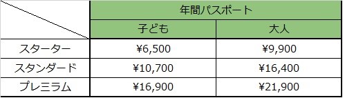 年間パスポート値段表