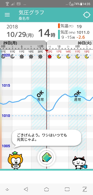 キャラクターも可愛いです！