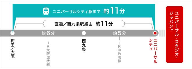 大阪駅からUSJまでのアクセス