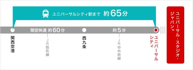 関西国際空港からUSJまでのアクセス