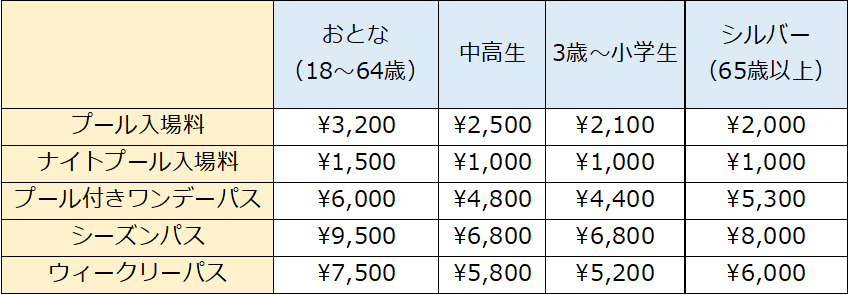 よみうりランドのプール「WAI」の入場料