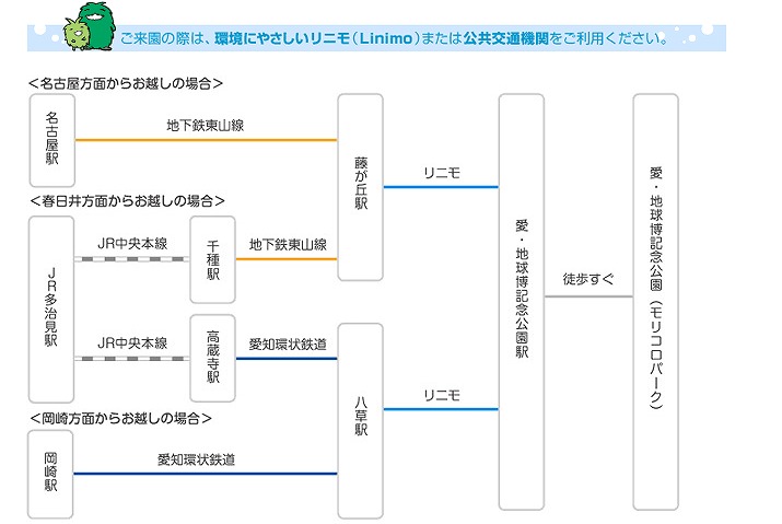 建設地・地球博記念公園の行き方