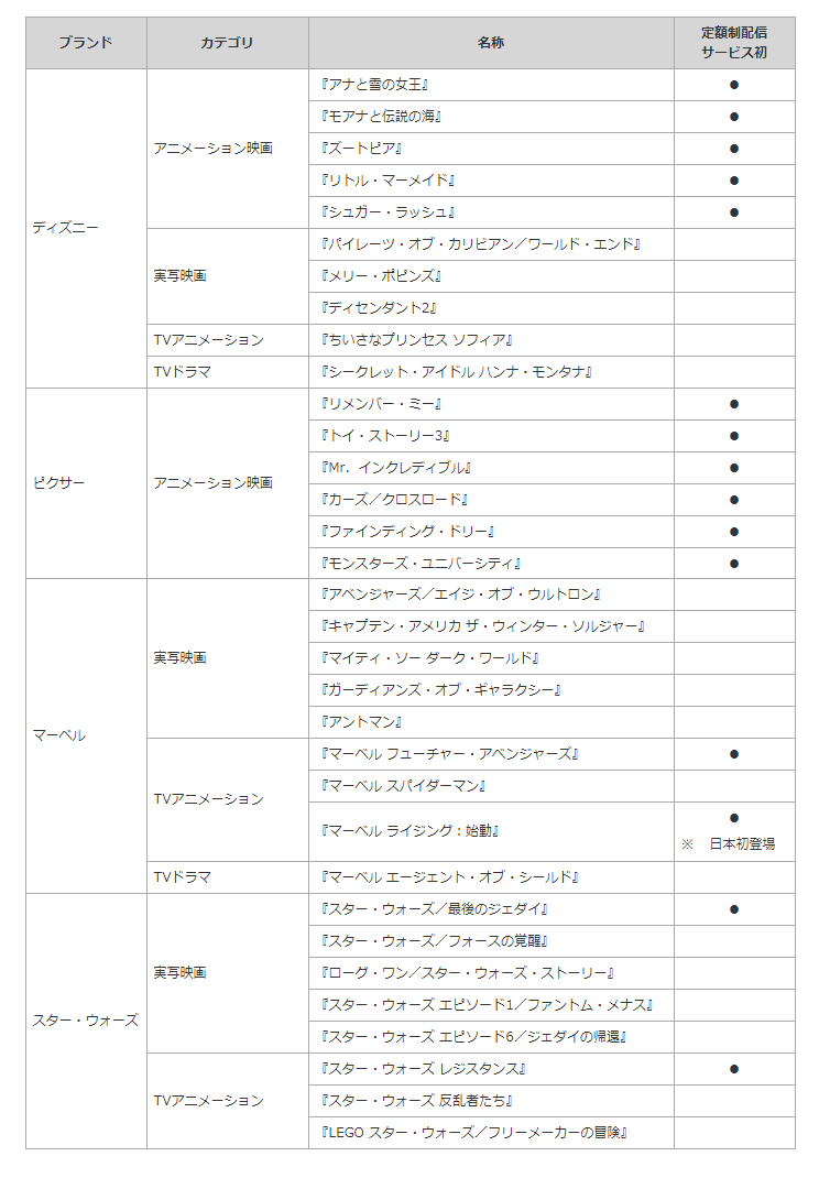 配信作品の一例