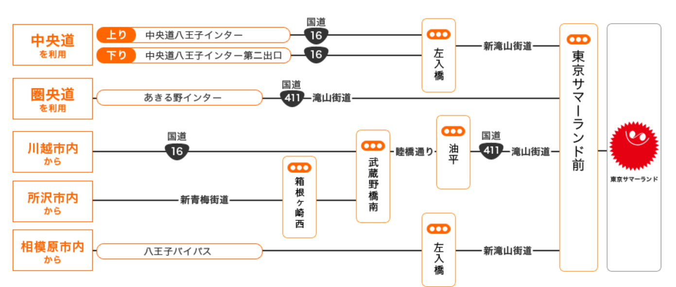 車でのアクセス