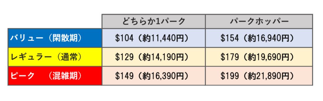 1デイパスポートの値段