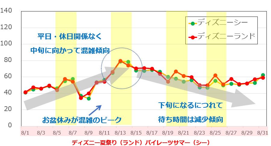 2018年8月のデータ