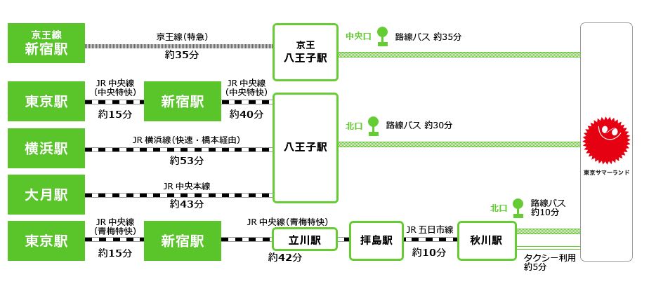 電車・バスのアクセス方法