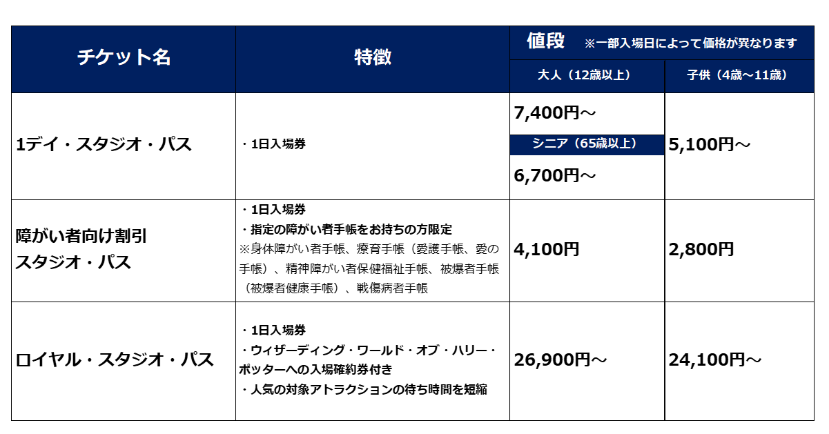 1日入場券