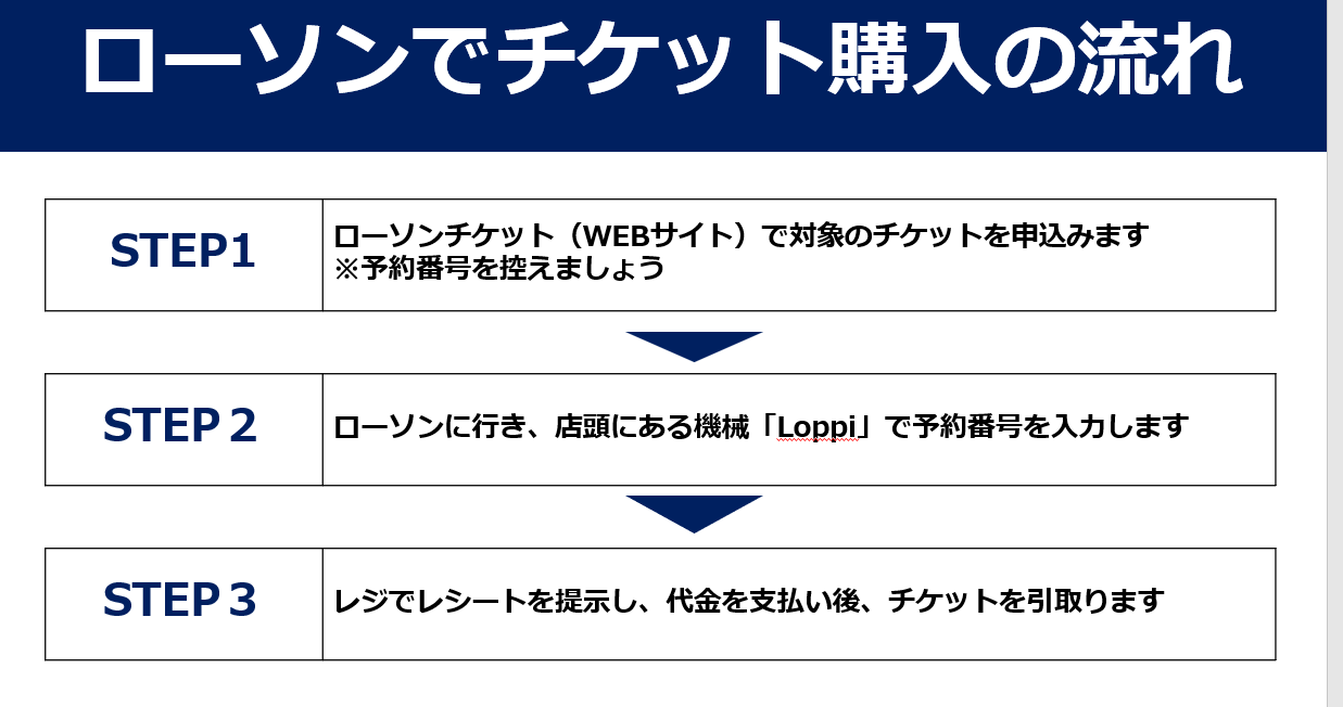 ローソンでチケット購入の流れ