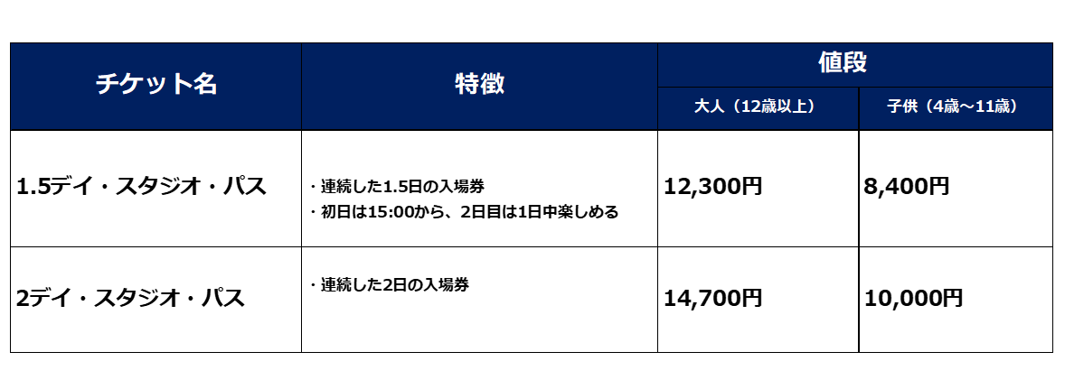 複数日券