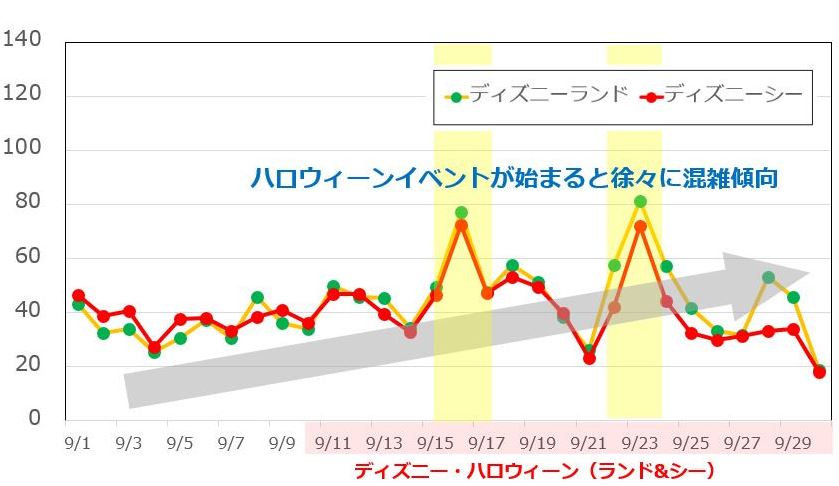 9月の混雑予想