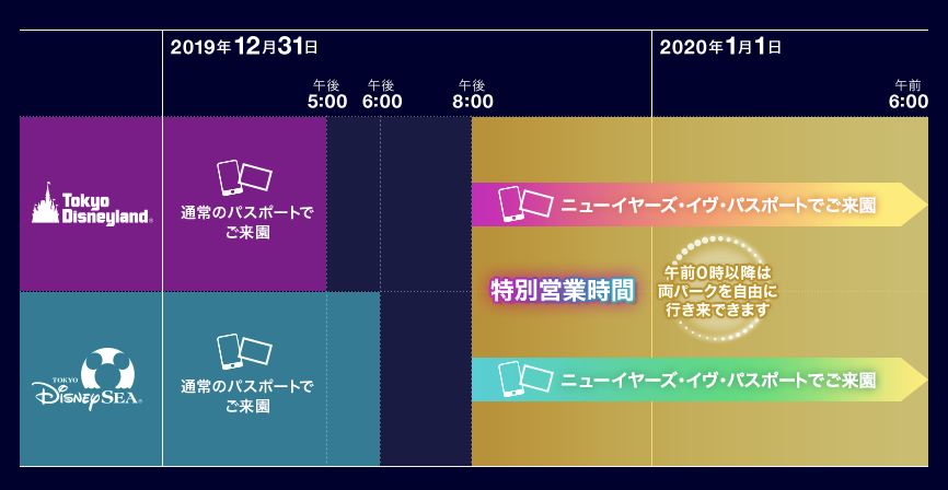 ディズニーカウントダウン＆年越し2019-2020：営業時間