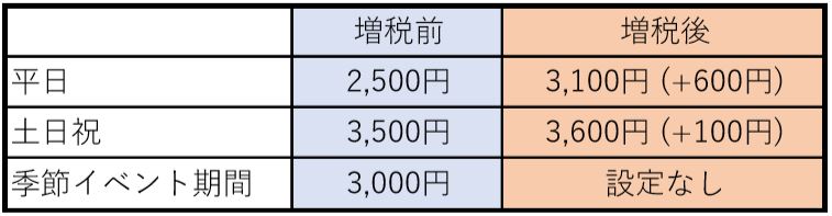 公式駐車場料金の値段比較