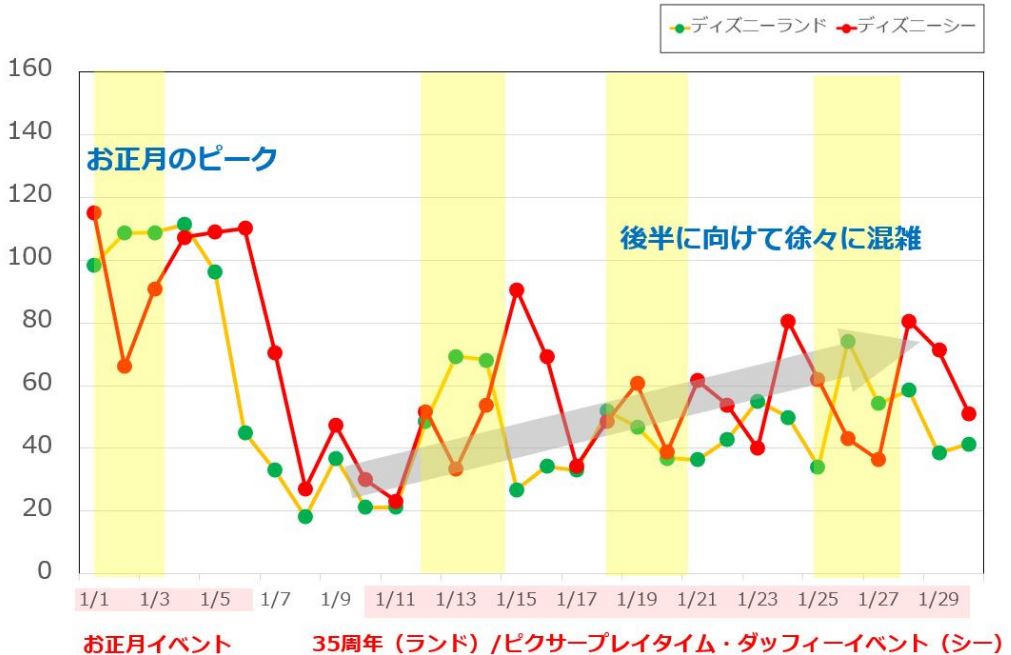 2019年1月の混雑データ