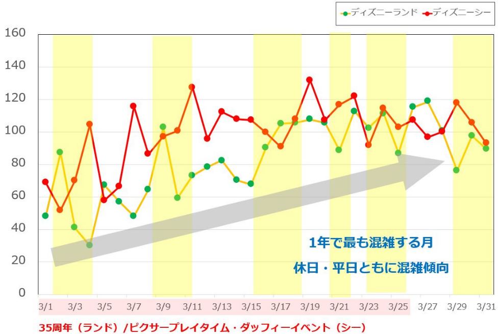 2019年2月の混雑データ