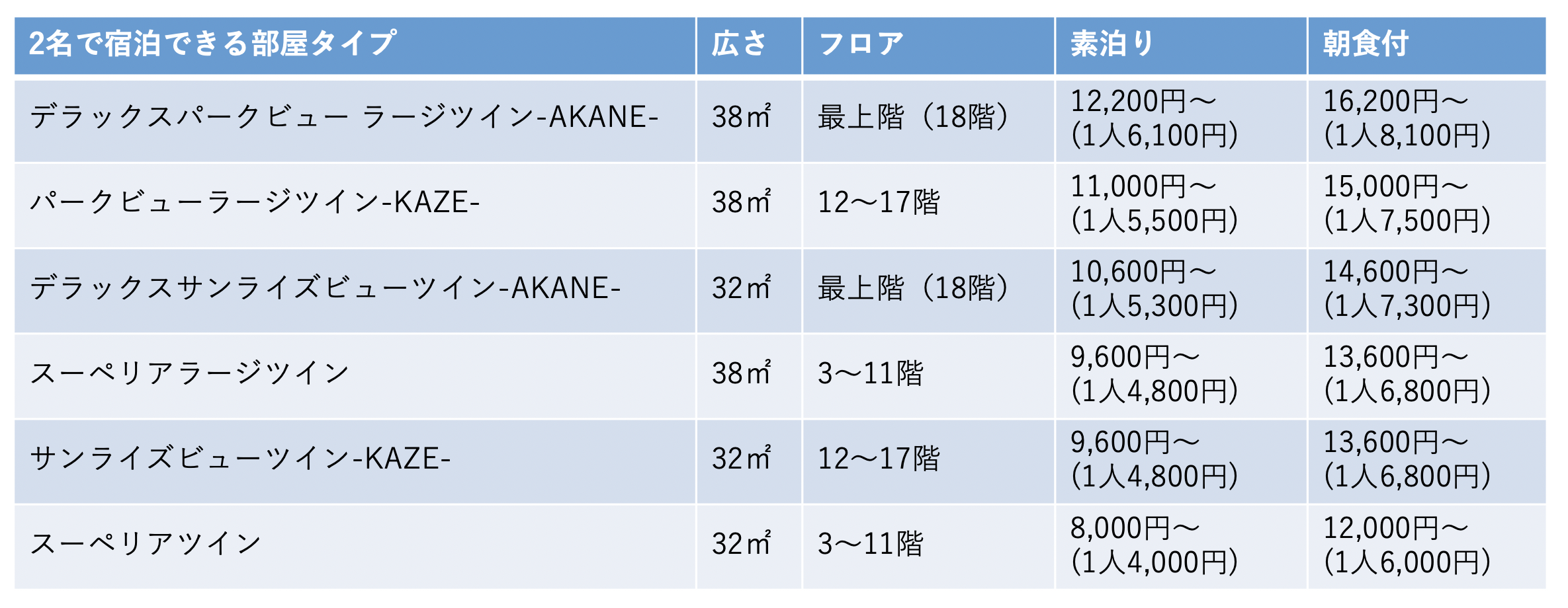 早割プランで選べる部屋タイプ（2名1室）