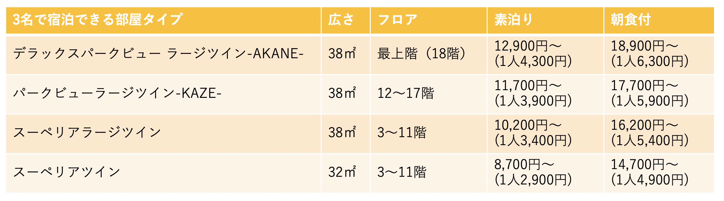 早割プランで選べる部屋タイプ（3名1室）