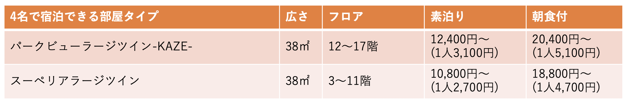 早割プランで選べる部屋タイプ（4名1室）