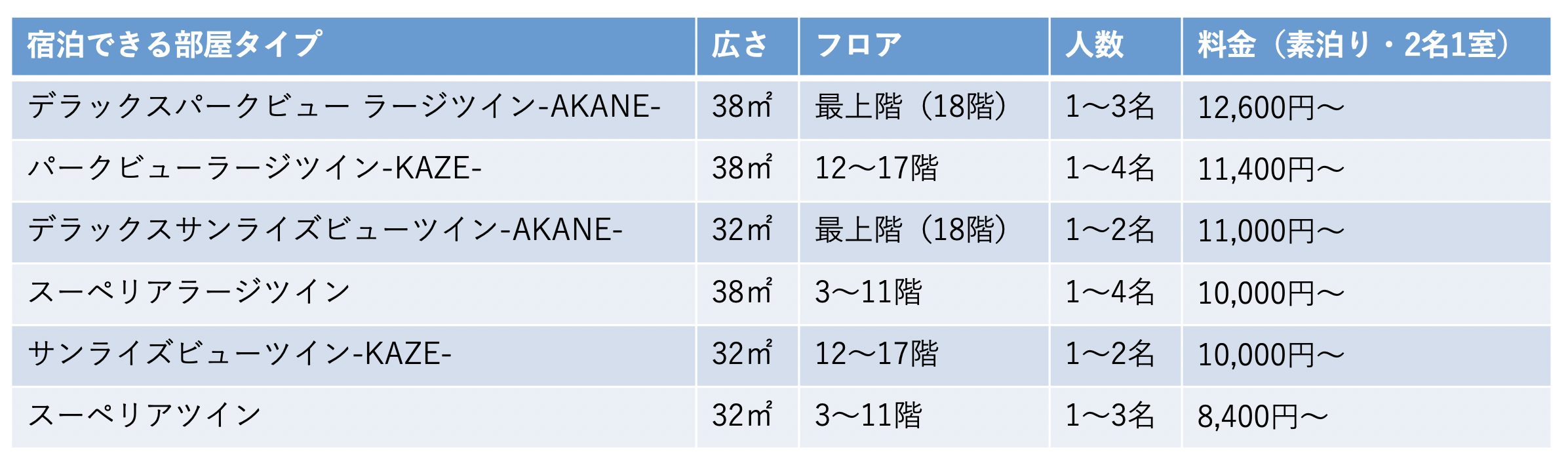 スタンダードプランで選べる部屋タイプ