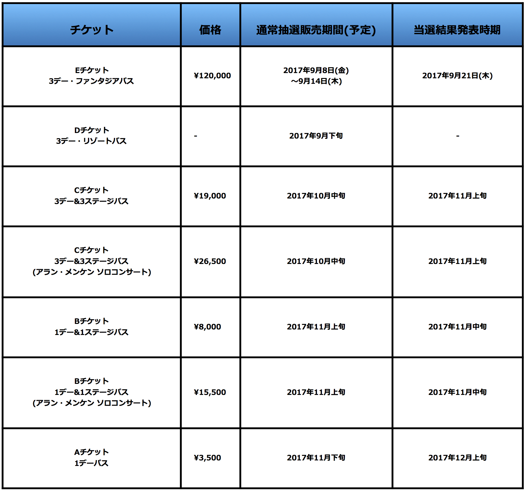 D23 Expo Japan 2018 チケット値段一覧