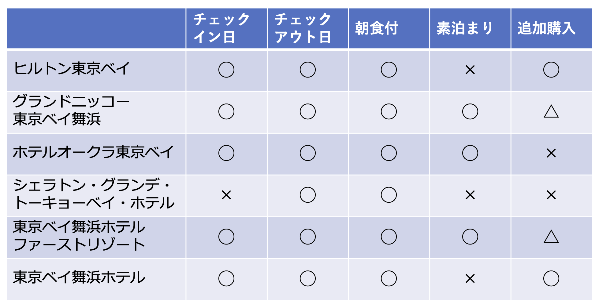 オフィシャルホテルとチケット付きプラン