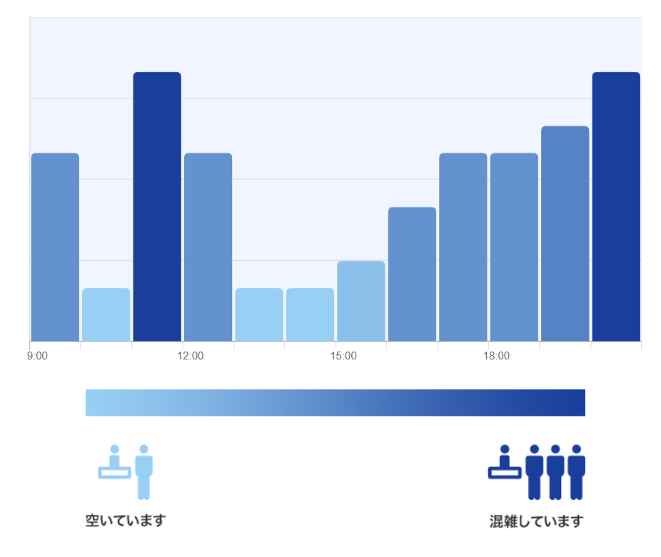 グランドエンポーリアムの混雑予想グラフ