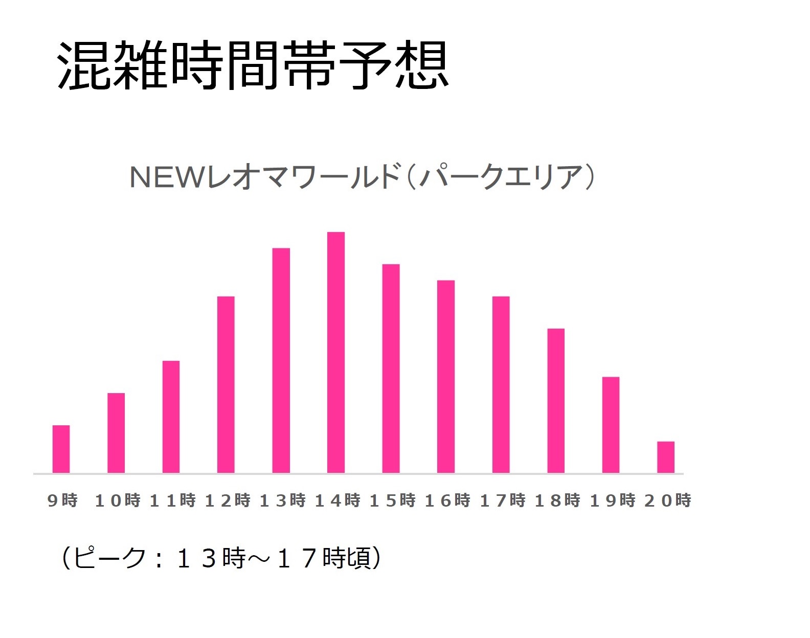 レオマワールドの待ち時間