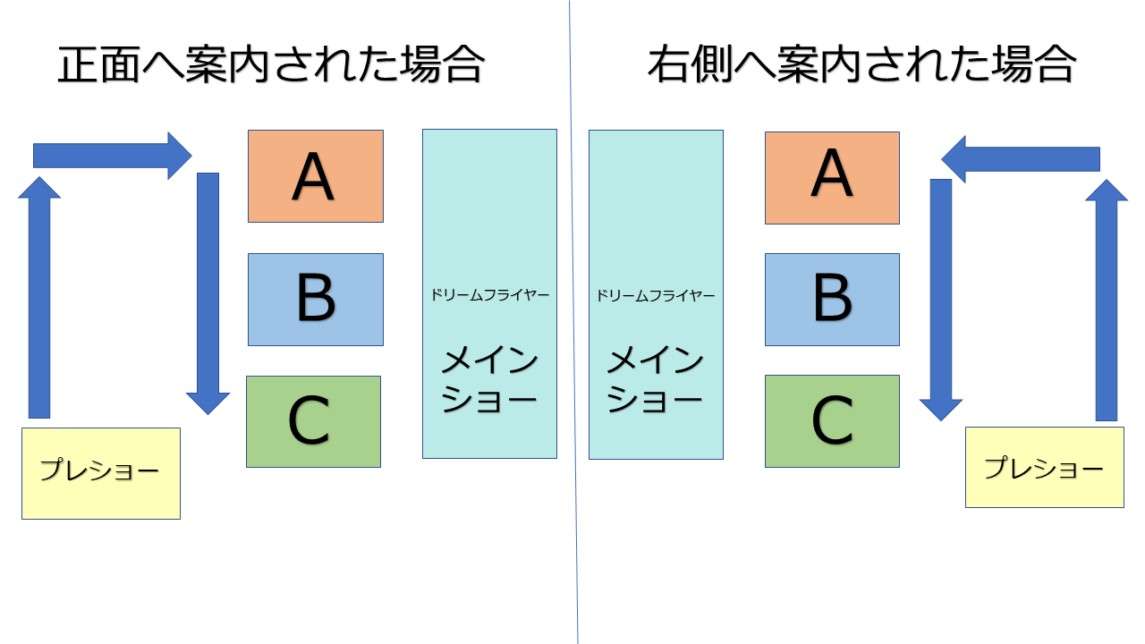 プレショー終わりから乗り場まで