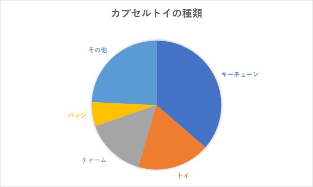 ディズニーカプセルトイの種類