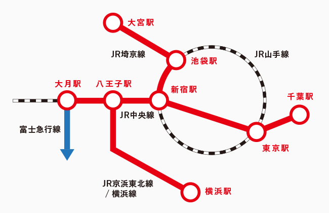 富士急ハイランドまでの路線図