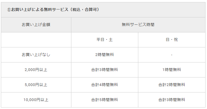 料金サービス表